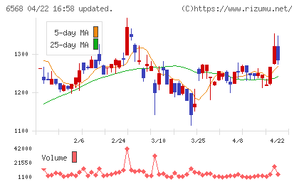 神戸天然物化学チャート