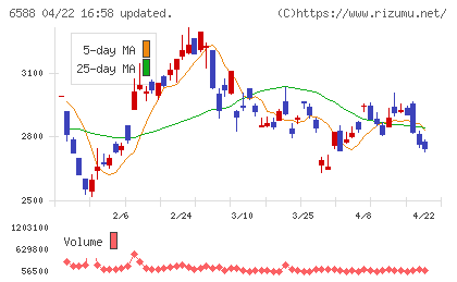 東芝テックチャート