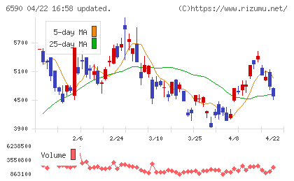 芝浦メカトロニクスチャート