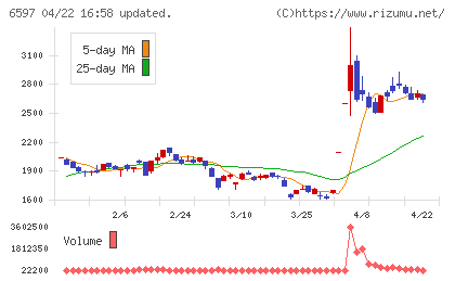 ＨＰＣシステムズチャート