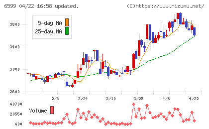 エブレンチャート