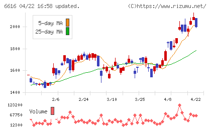 トレックス・セミコンダクターチャート