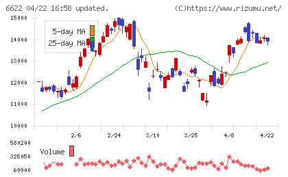 ダイヘンチャート