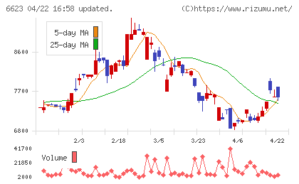愛知電機チャート
