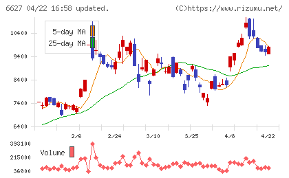 テラプローブチャート