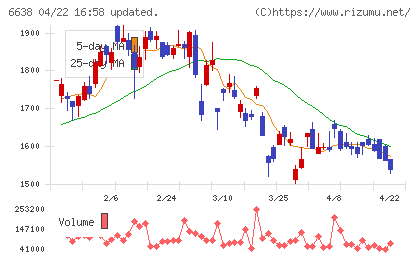 ミマキエンジニアリングチャート