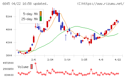 オムロンチャート