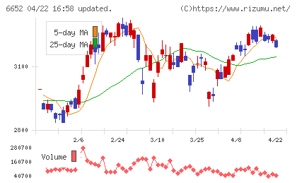 ＩＤＥＣチャート