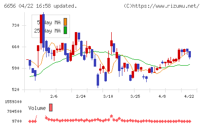 インスペックチャート