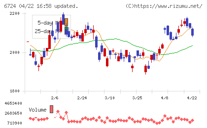セイコーエプソンチャート