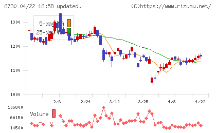 アクセルチャート