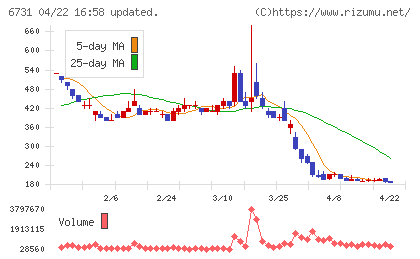 ピクセラチャート
