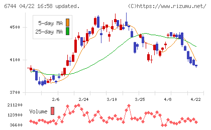 能美防災チャート