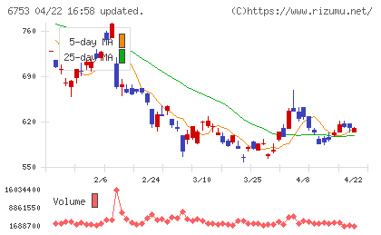 シャープチャート