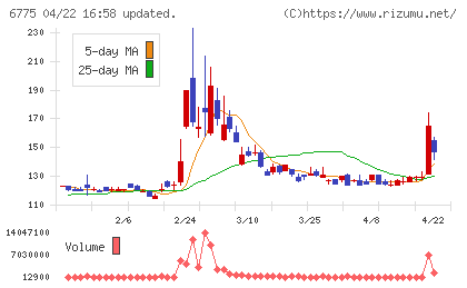 ＴＢグループチャート