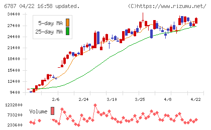 メイコーチャート