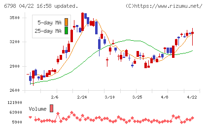 ＳＭＫチャート