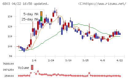 ティアックチャート
