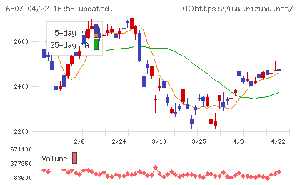日本航空電子工業チャート