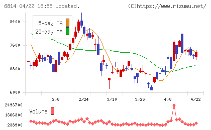 古野電気チャート