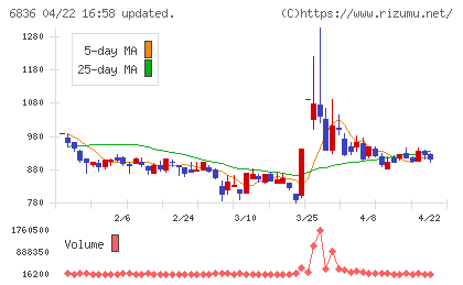 ぷらっとホームチャート