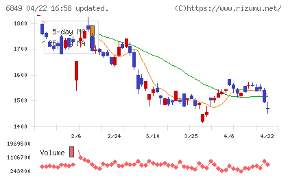 日本光電チャート