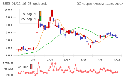 日本電子材料チャート