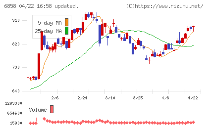 小野測器チャート