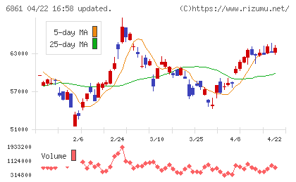 キーエンスチャート