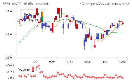 協立電機チャート