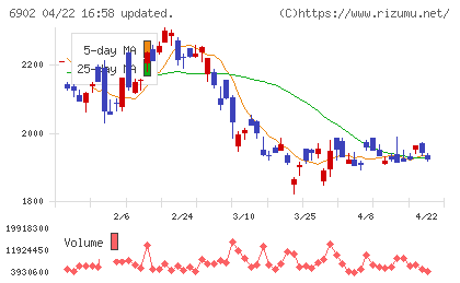 デンソーチャート