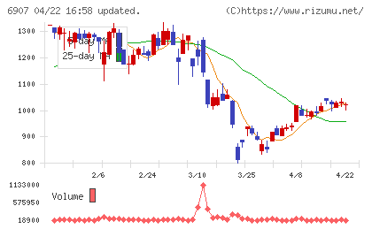 ジオマテックチャート