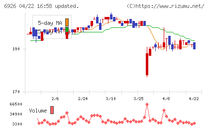 岡谷電機産業チャート