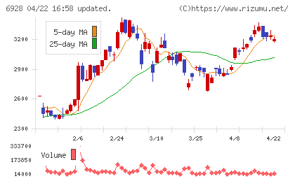 エノモトチャート