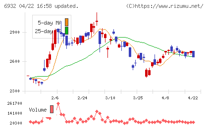 遠藤照明チャート