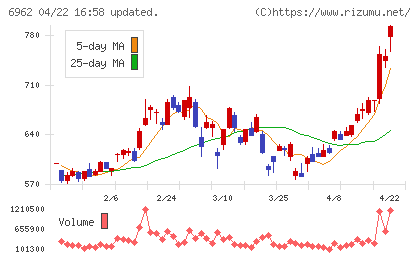 大真空チャート