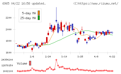 浜松ホトニクスチャート