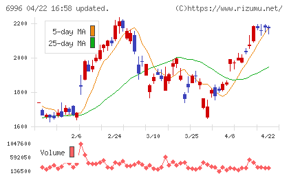ニチコンチャート