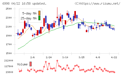 日本タングステンチャート