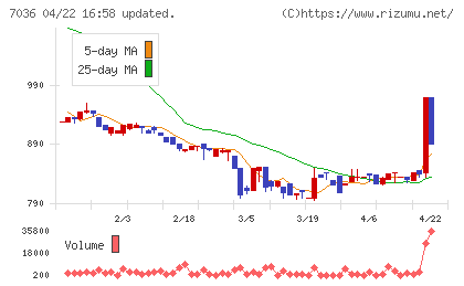イーエムネットジャパンチャート