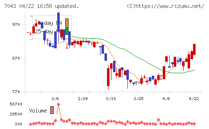 アルーチャート