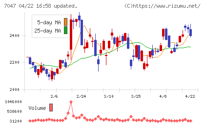 ポートチャート