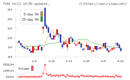 ベルトラチャート