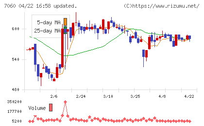 ギークスチャート