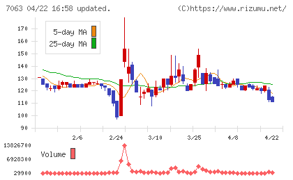 Ｂｉｒｄｍａｎチャート