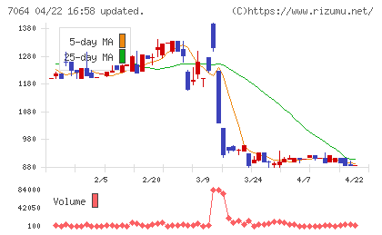 ハウテレビジョンチャート