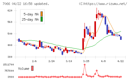 ピアズチャート