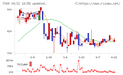 サイバー・バズチャート