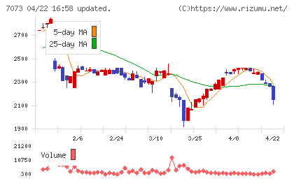 ジェイックチャート