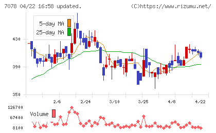 ＩＮＣＬＵＳＩＶＥ　Ｈｏｌｄｉｎｇｓチャート